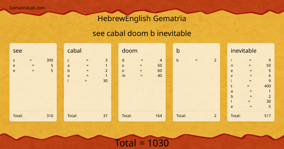 see cabal doom b inevitable in hebrewEnglish Gematria